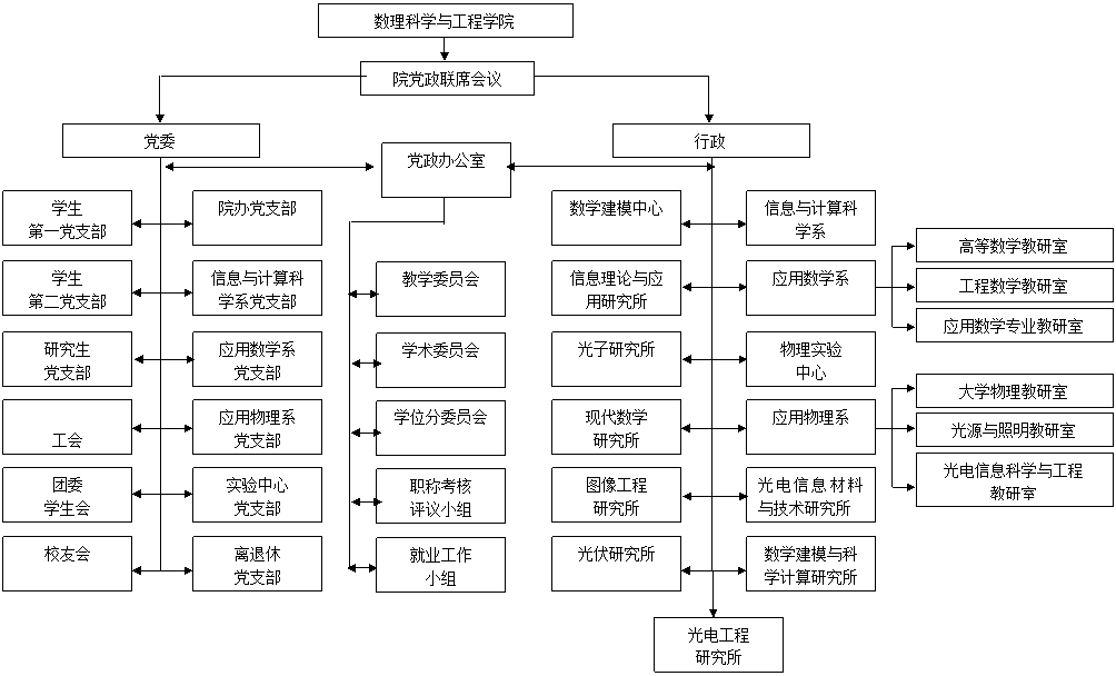 安徽工業大學數理學院