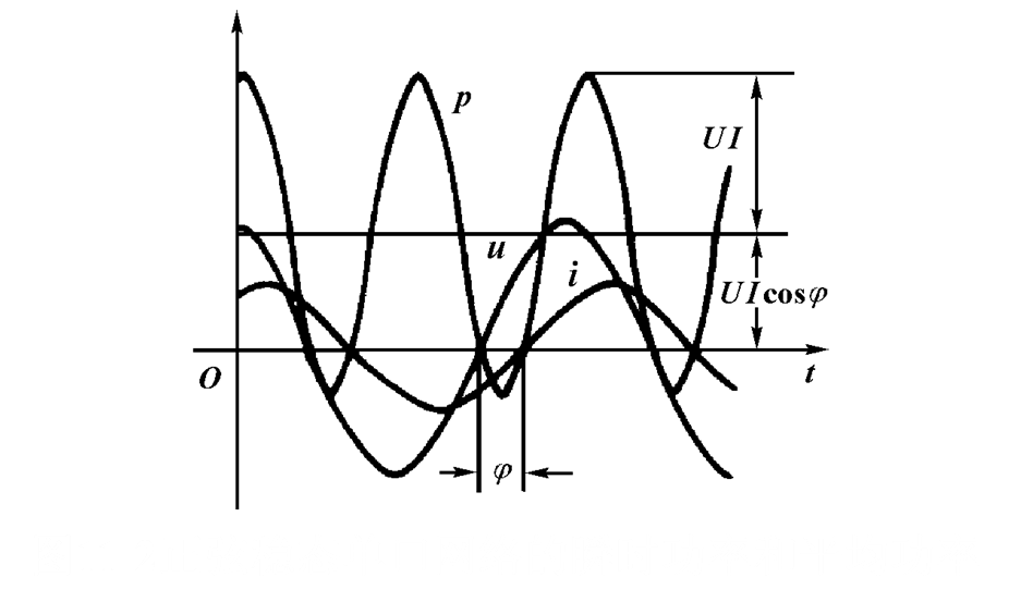 正弦穩態