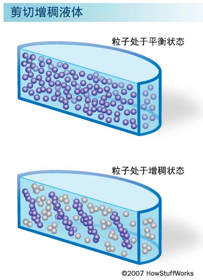 超級液體防彈衣