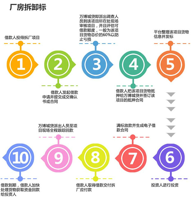 廣州信強金融企業服務有限公司