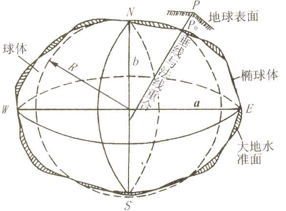 地球橢球