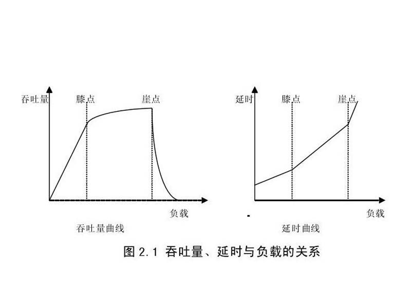 擁塞