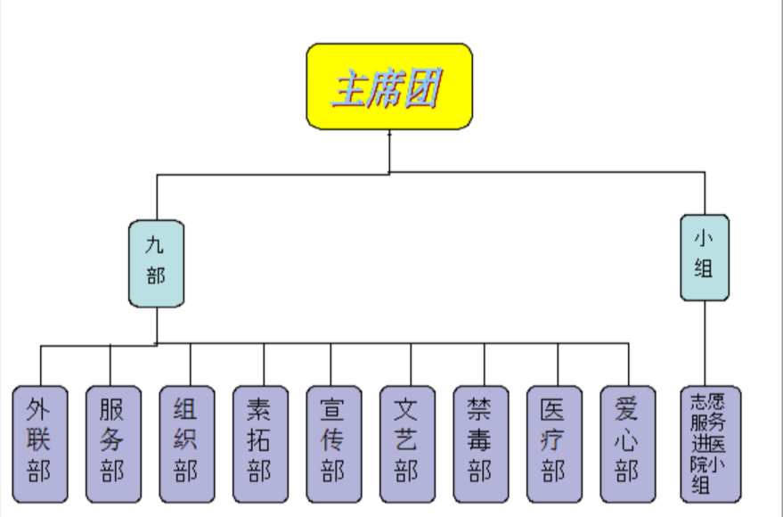 河西學院醫學院青年志願者分會