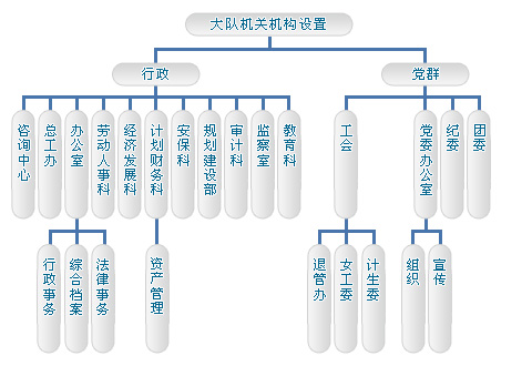 機構設定