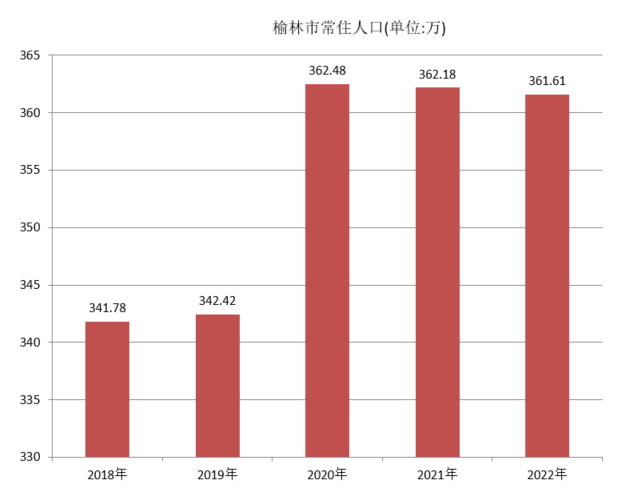 榆林市(陝西省榆林)