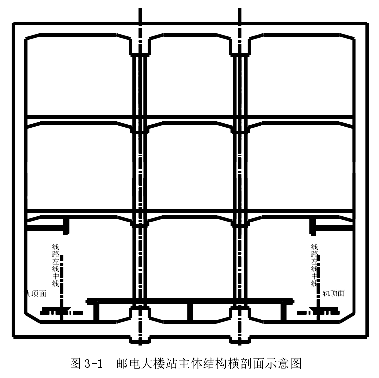 郵電大樓站