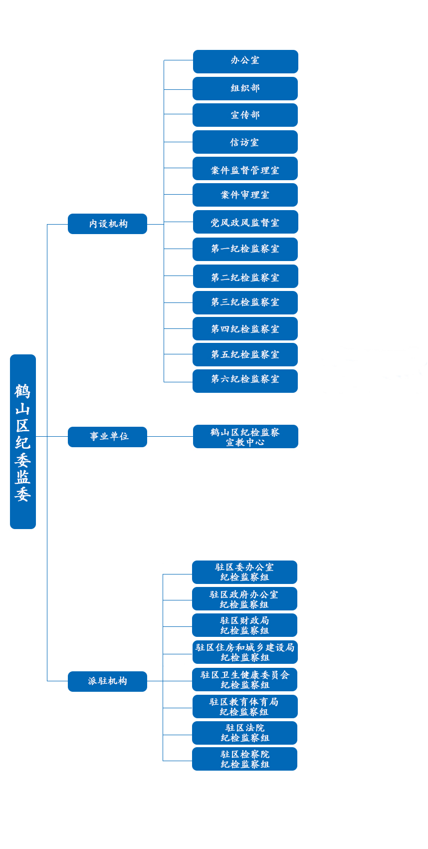 鶴壁市鶴山區監察委員會