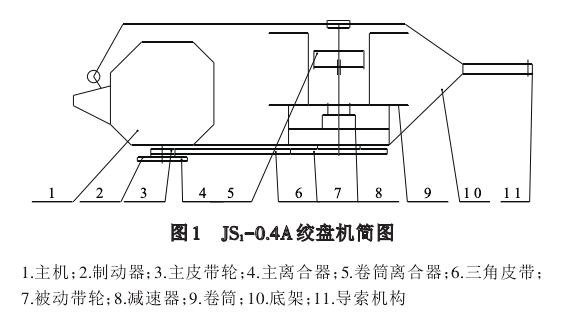 絞盤機