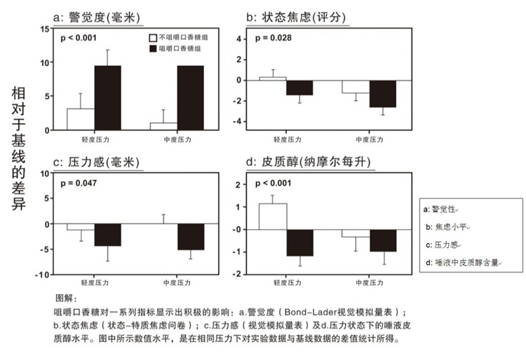 嚼吧