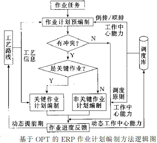 OPT(目錄)