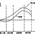 能力生命周期理論