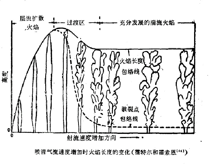 射流火焰