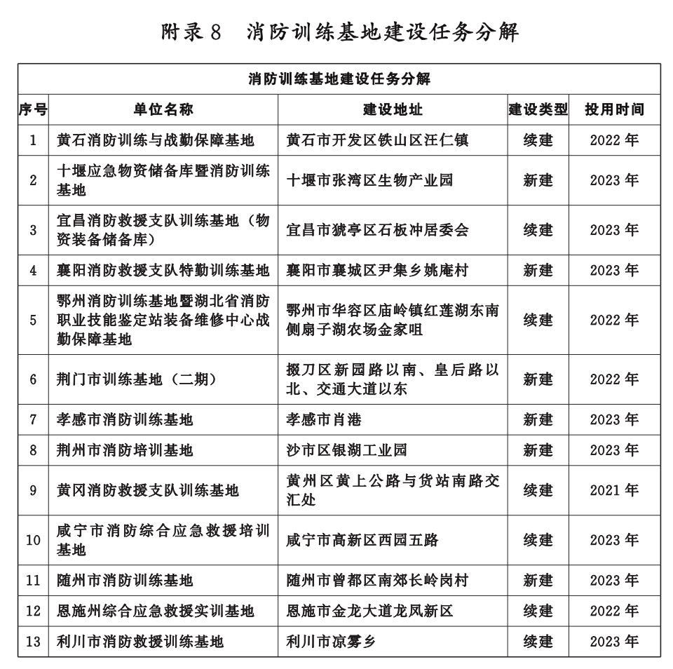 湖北省消防救援事業發展“十四五”規劃