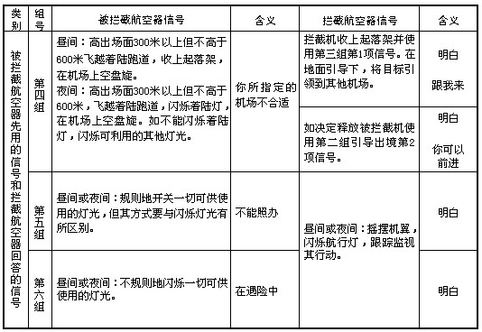 國務院、中央軍委關於修改《中華人民共和國飛行基本規則》的決定