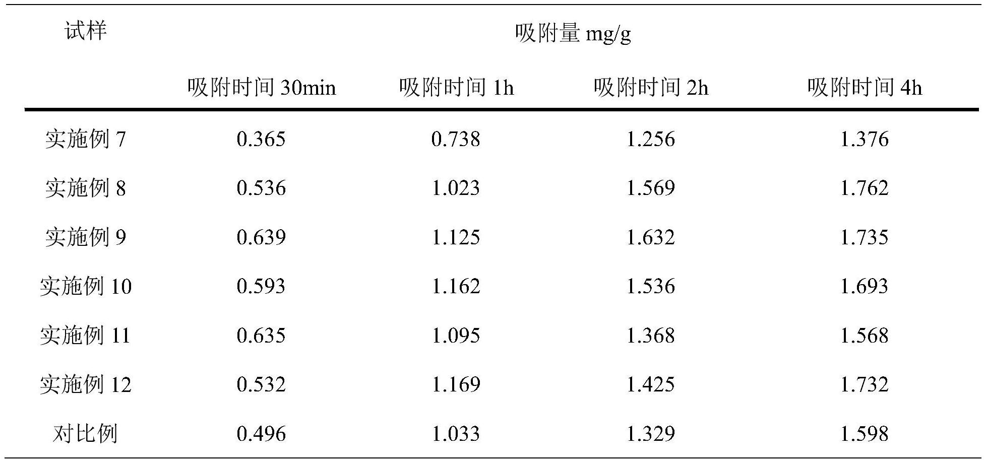 多吸附基環保水處理複合面料的製備方法