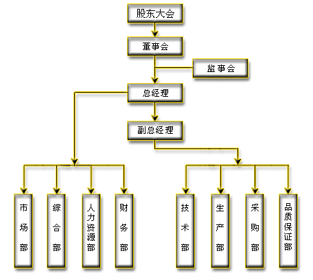 深圳新松機器人自動化有限公司