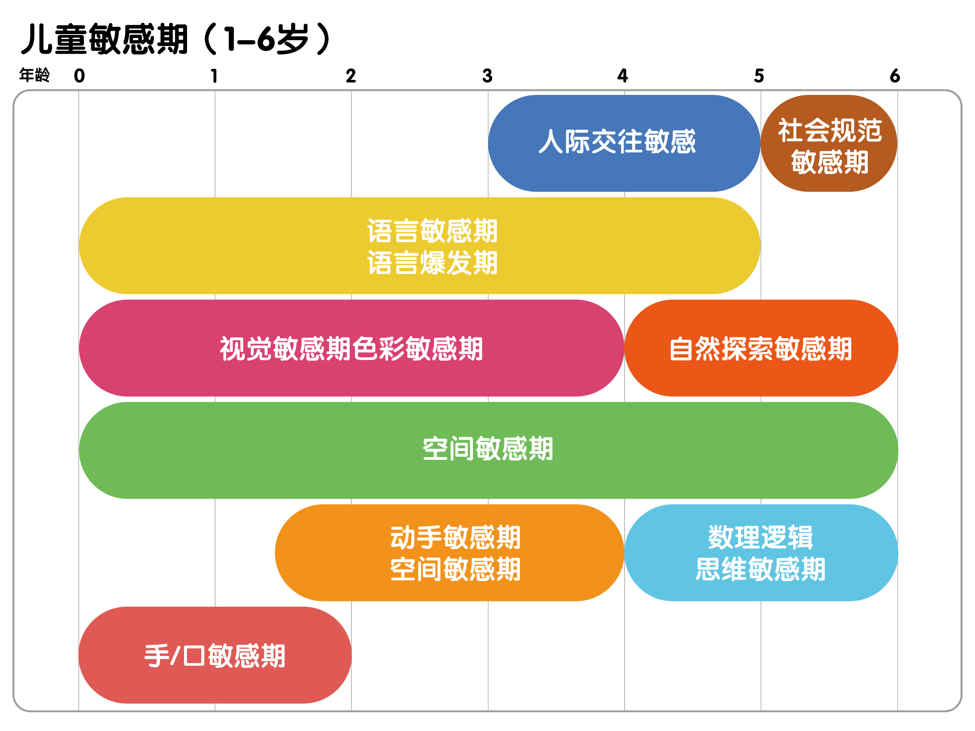 布魯可大顆粒積木