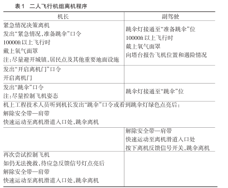 航天應急離機設備