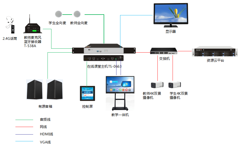 itc線上課堂錄播系統