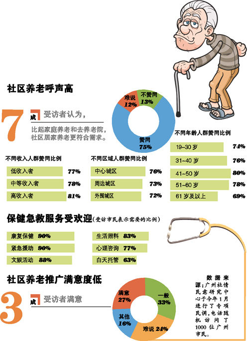 養老模式