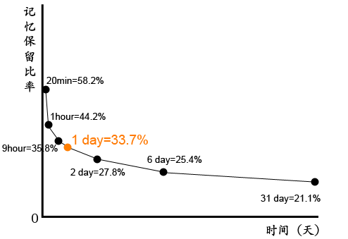 5A輔導網