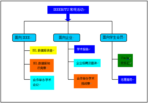 IEEEBJTU常規活動