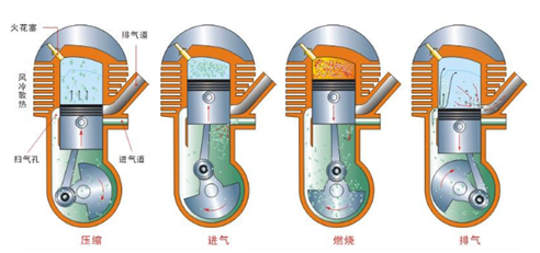 二衝程發動機掃氣