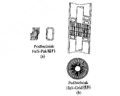 Podhielniak填料塔