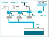 長沙綠力環保科技有限公司