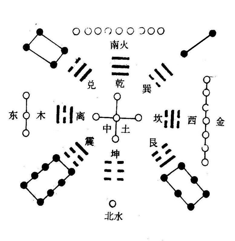 周易預測