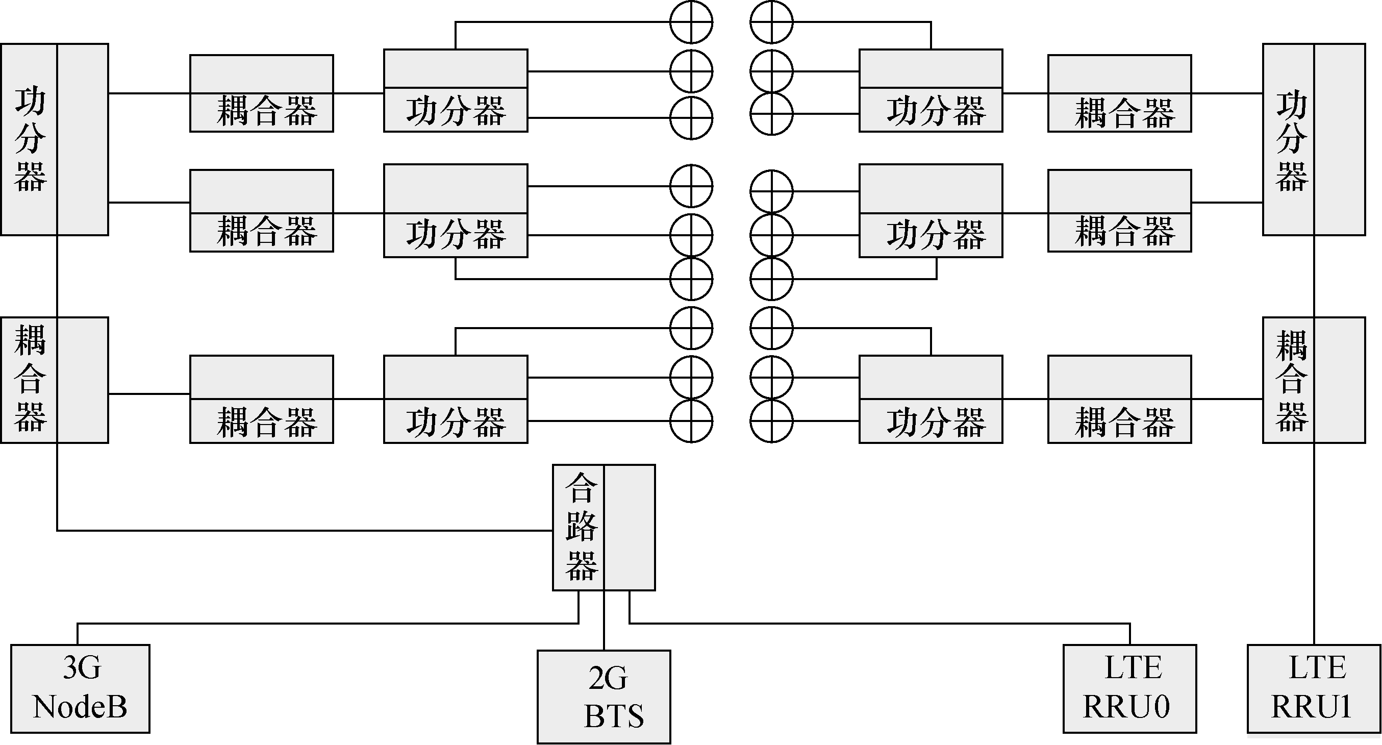 圖4  雙通道單極化天線共用分布系統方案