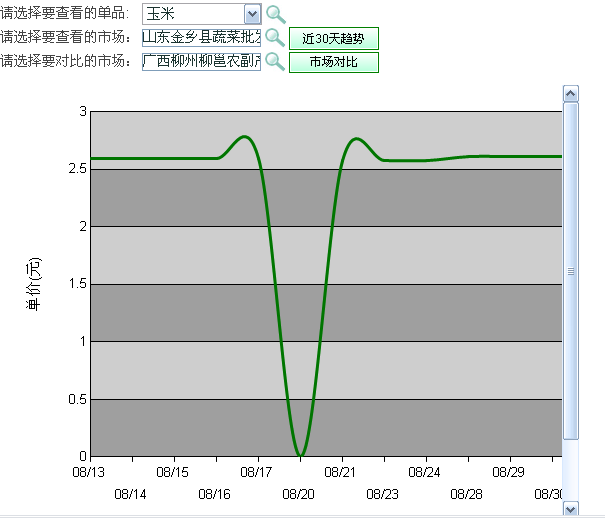 具體例子演示