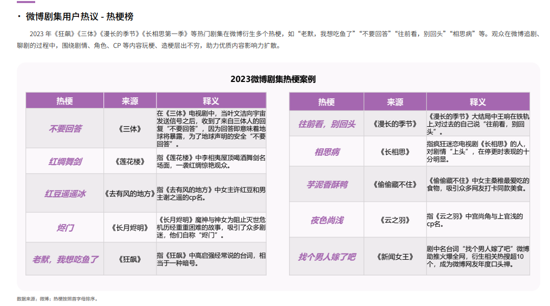 2023微博娛樂白皮書