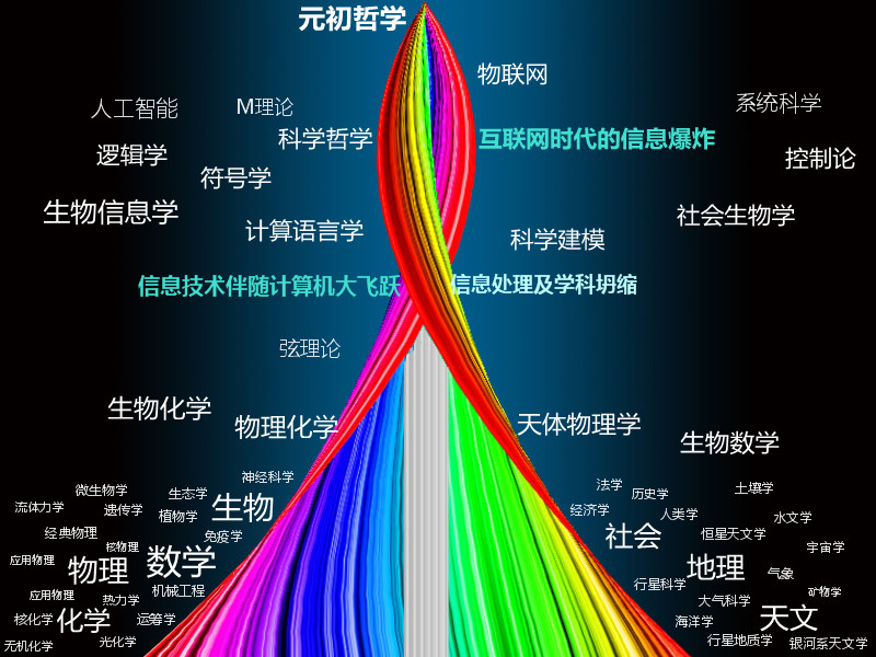 科技融合體