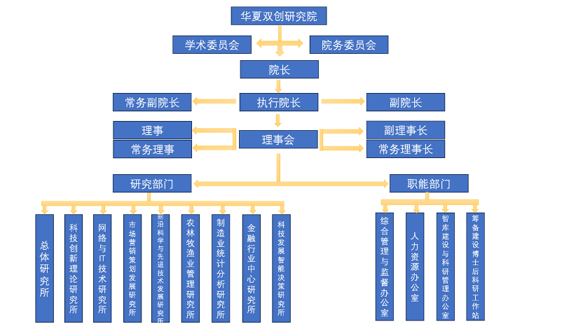 華夏雙創研究院