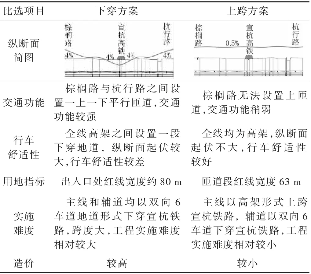 康良快速路