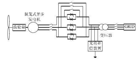 FSIG系統主迴路拓撲結構