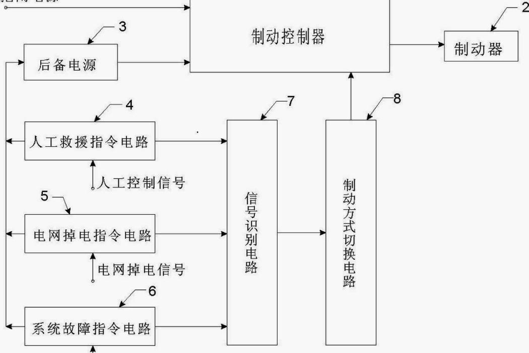 電梯制動系統的ABS制動控制電路