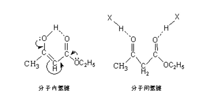 乙醯乙酸乙酯的兩種互變異構體