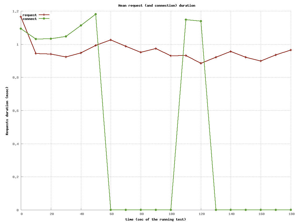 回響時間可接受性