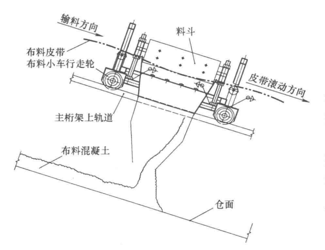 振碾式渠道混凝土澆築機快速襯砌施工工法