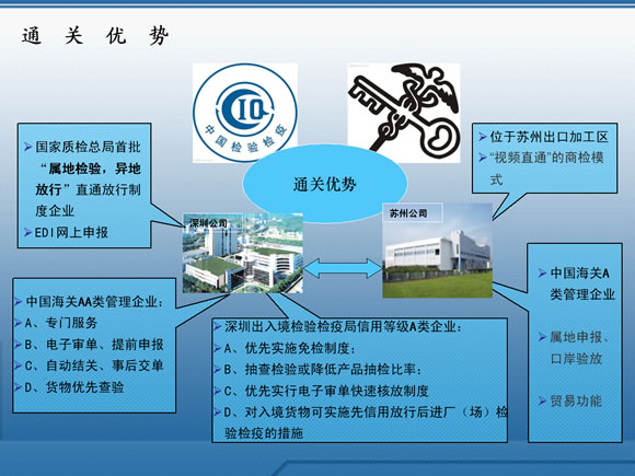 長城開發科技股份有限公司