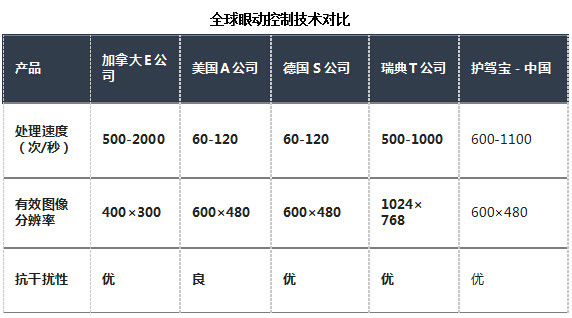 護駕寶