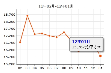 旺海怡苑