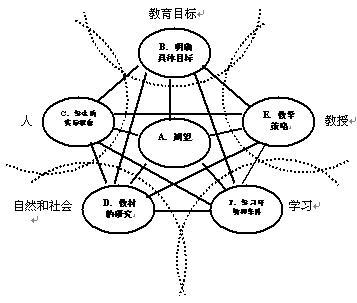 系統論(科學名詞)