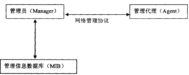 IBM網路管理系統