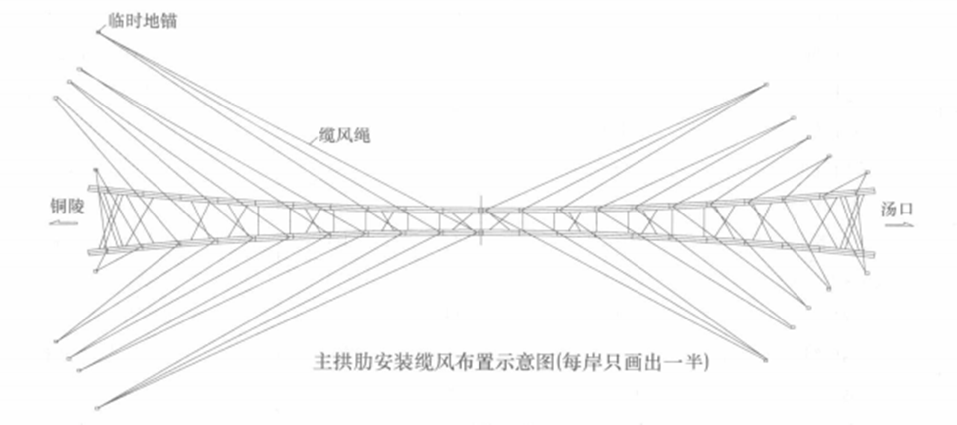 大跨度提籃拱橋拱肋單吊單扣安裝工法