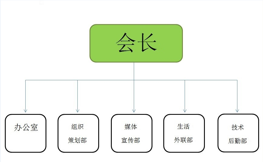 吉利學院MAX腳踏車協會