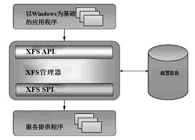 WOSA-XFS