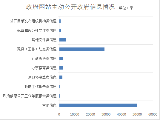 雲浮市人民政府2017年政府信息公開工作年度報告